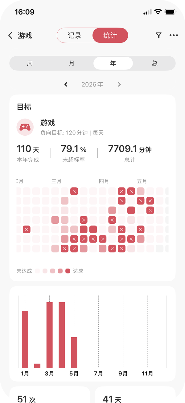 MarkTimes 应用截图 统计